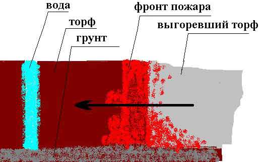 Схема тушения лесного пожара с отображением тактической обстановки пример