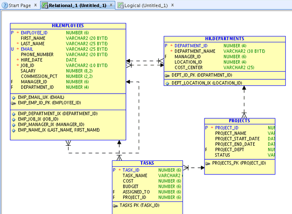        SQL Developer Data Modeler