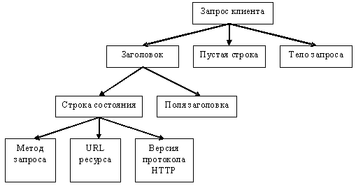 Руководство по выполнению запроса cURL POST