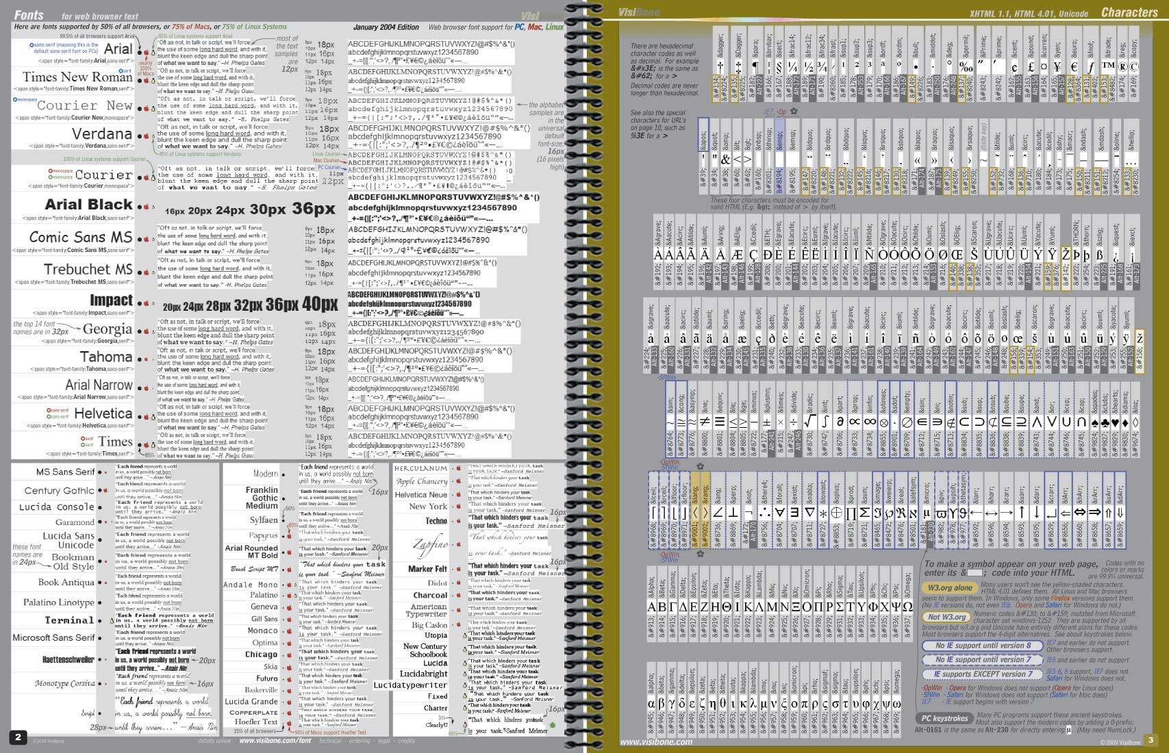 The VisiBone Everything Book Pages 2-3: Fonts, Characters