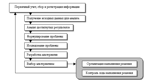 Онлайн программа для создания функциональной блок-схемы