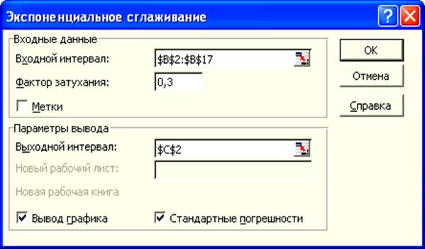 Метод экспоненциального сглаживания скользящей средней в Excel