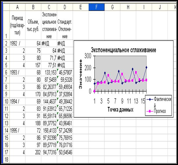 Быстрое прогнозирование в Microsoft Excel