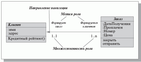 Диаграмма прецедентов — Википедия