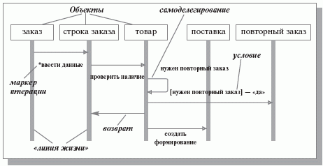         - Visual Paradigm  Blog 