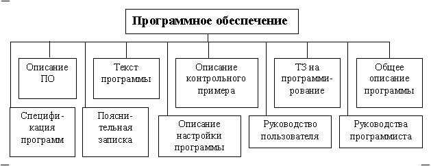 10 этапов построения целеустремленной компании