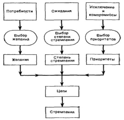 Мои 7 рабочих схем принятия решений (начало)