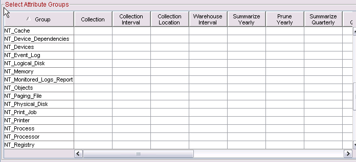 attribute groups by name