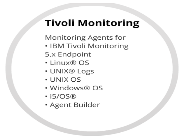 IBM Tivoli Monitoring.  0