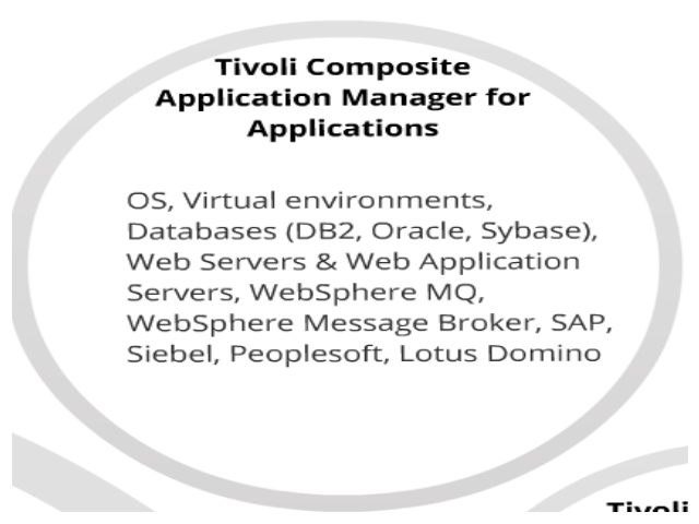 IBM Tivoli Monitoring.  0