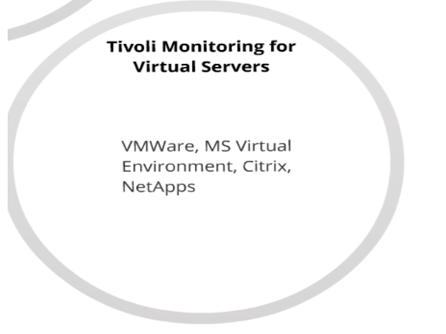 IBM Tivoli Monitoring.  0