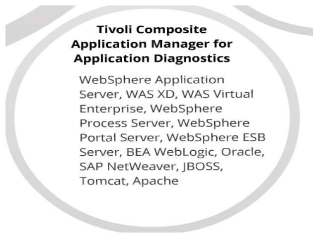 IBM Tivoli Monitoring.  0