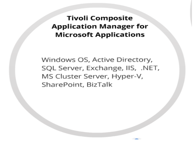 IBM Tivoli Monitoring.  0