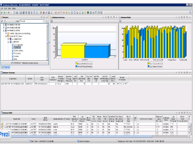 IBM Tivoli Monitoring.  0