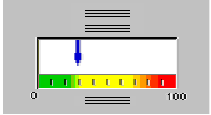 linear gauge 