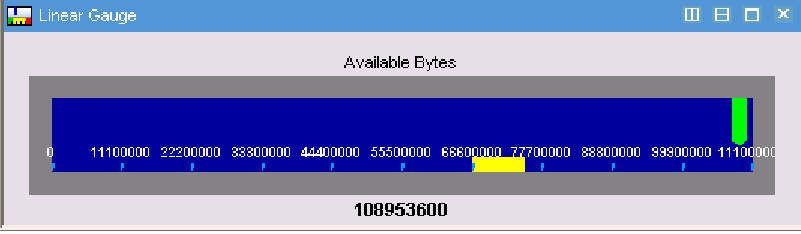 Example linear gauge for memory allocation